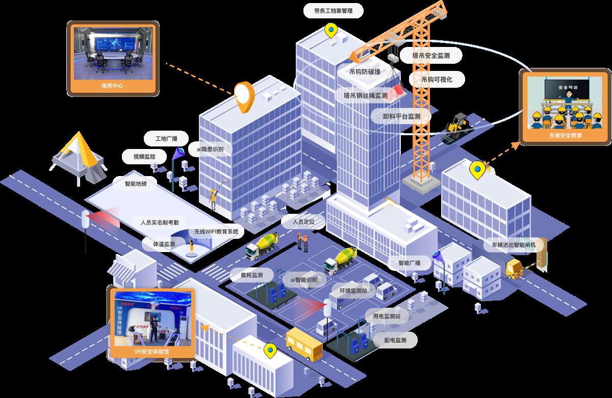 智慧工地解決方案的應用場景有哪些？
