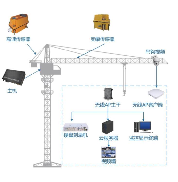 智慧工地安全篇：吊鉤可視化系統在建筑行業中的重要性！