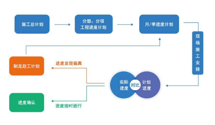 陜西工程建設項目管理平臺哪家好用？知行華智