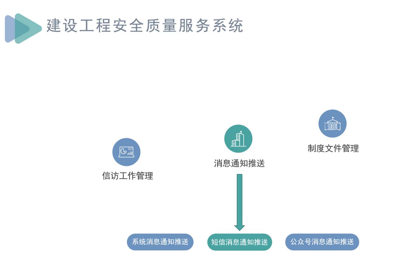 知行華智建筑施工項目管理系統，助力工程項目全過程管理！