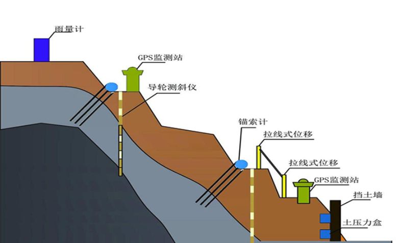 什么是邊坡監測系統？知行華智