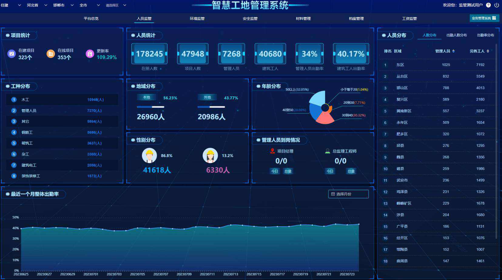 建筑工地為什么需要人員監測系統？