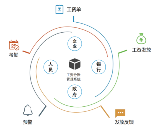 國內哪家工資支付監管系統最好？