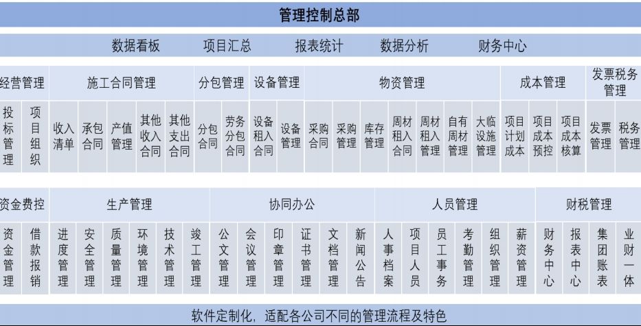 知行華智的建設工程項目管理系統架構包含哪些內容？