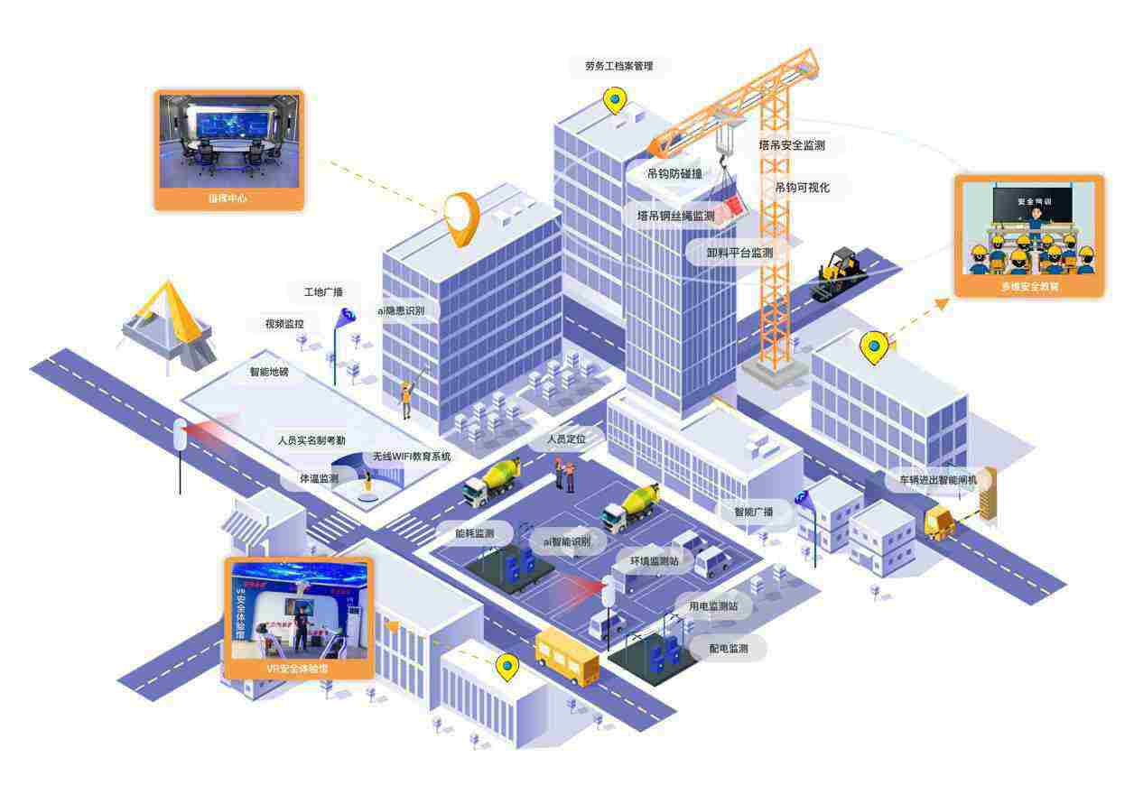 智慧工地揭秘：智慧工地包含什么？智慧工地一套多少錢？