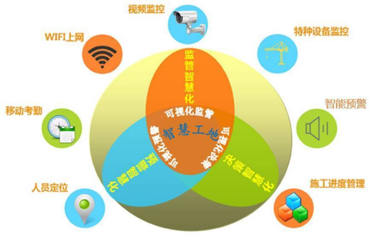 智慧工地這么多作用，90%的人竟然都不知道！