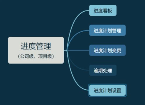 知行華智的工程項目進度管理系統全解析！