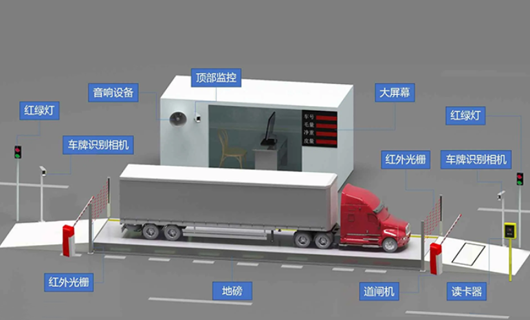 智慧工地物料溯源管理系統知多少？