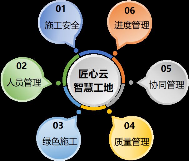 智慧工地主要針對的對象有哪些？知行華智