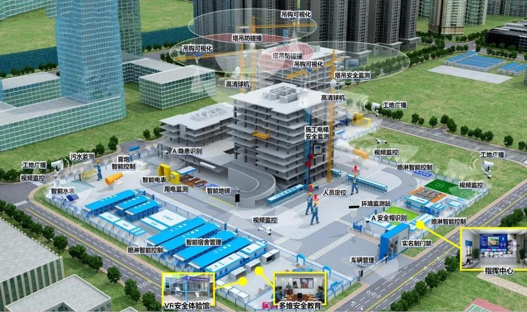 工程建設為什么要使用智慧工地技術？