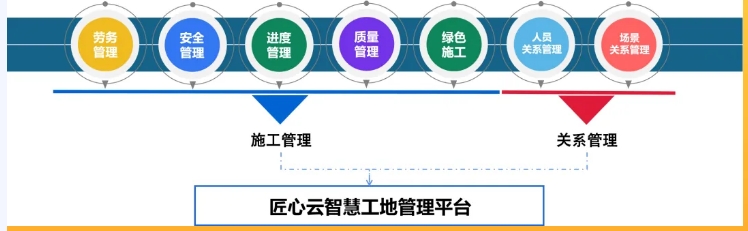 什么是智慧工地？智慧工地有哪些作用？