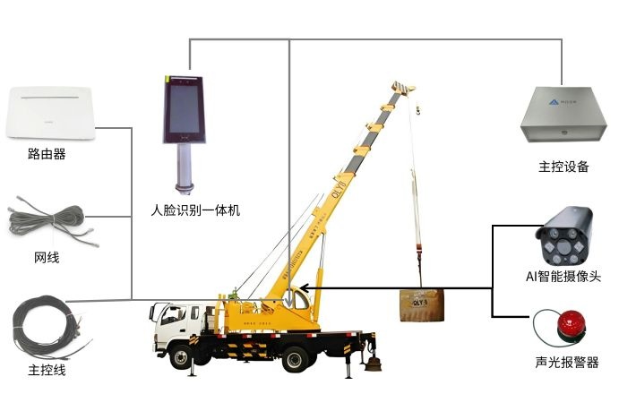 汽車起重機安全監測采集設備