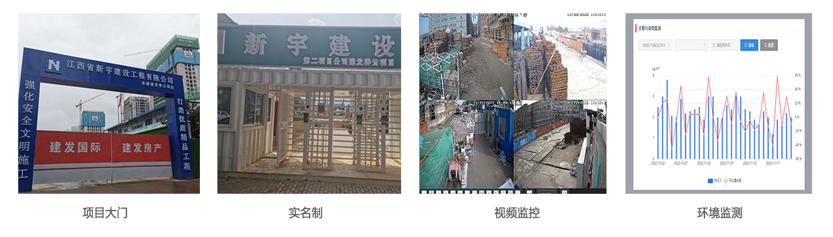 智慧工地：南昌市建發養云智慧工地管理案例