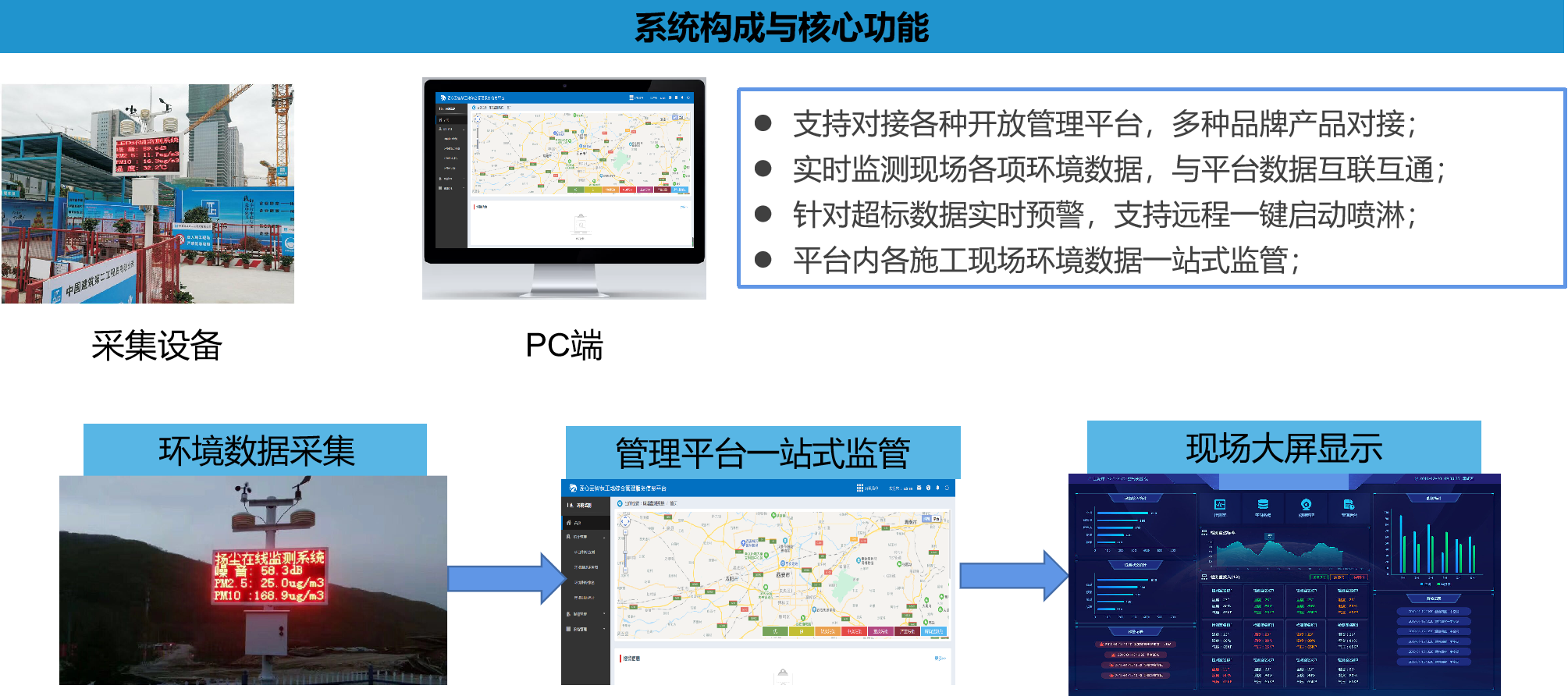 工地環境監測系統，讓工地從此告別灰頭土臉