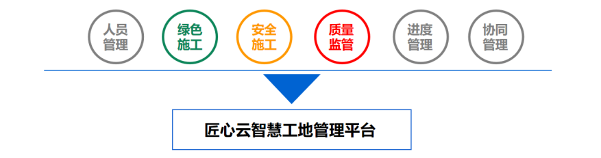 智慧工地管理平臺包括哪些內容？知行華智