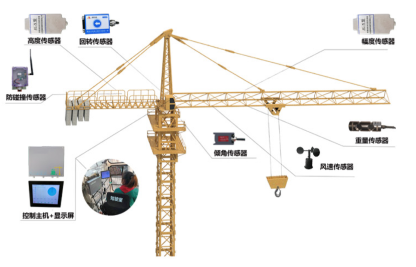 工地塔機監測系統有什么功能?