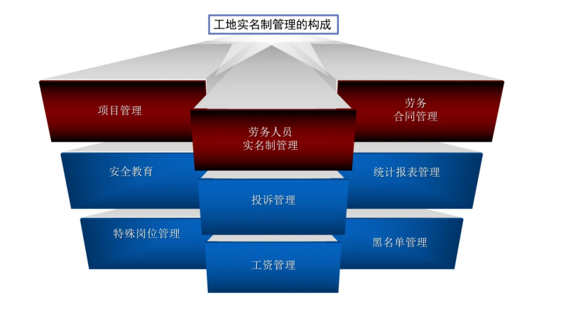 勞務實名制管理系統有哪些優點？知行華智