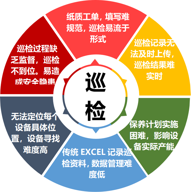 工地質量安全巡檢的作用有哪些？