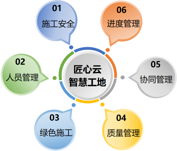 政策助推智慧工地建設！知行華智