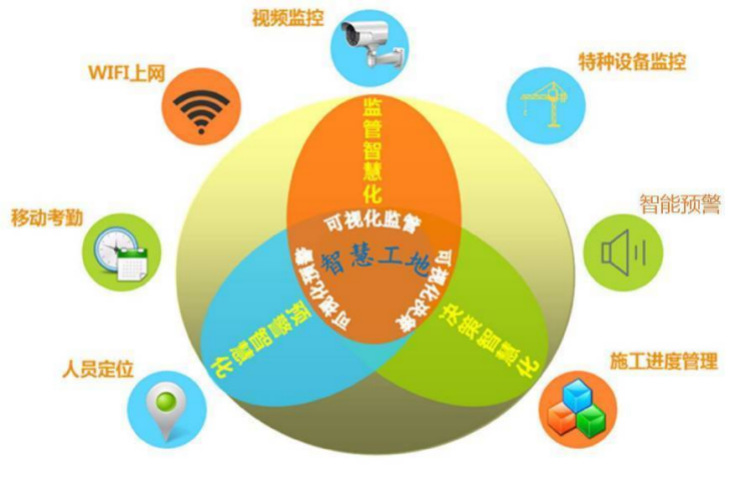 智慧工地這么多作用，90%的人竟然都不知道！