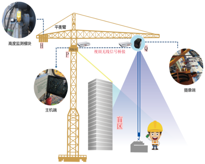 塔機監測之吊鉤可視化讓施工更安全