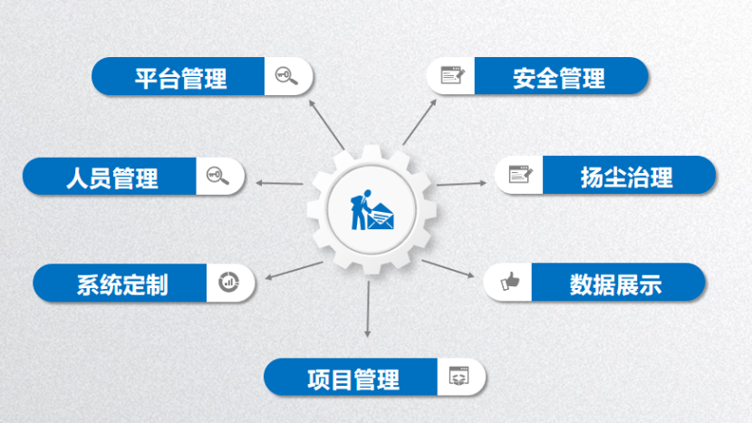 智慧工地系統哪家好？陜西知行華智智慧工地平臺