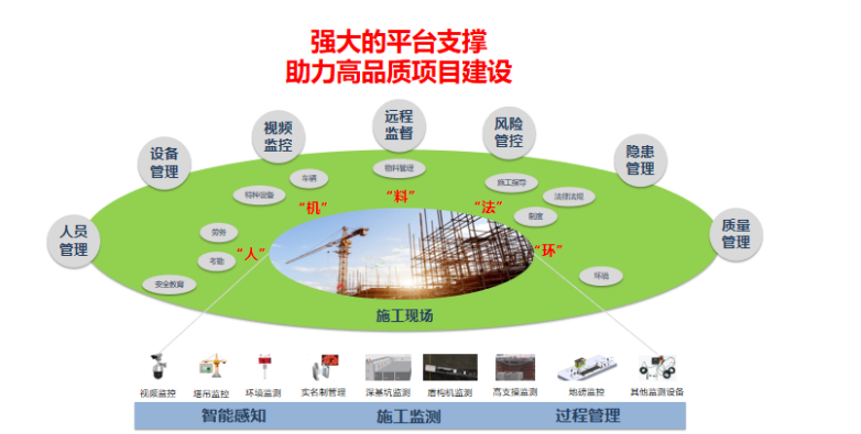 智慧工地平臺的核心價值和系統架構有哪些？