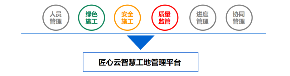 什么是智慧工地？智慧工地包含哪些子系統？