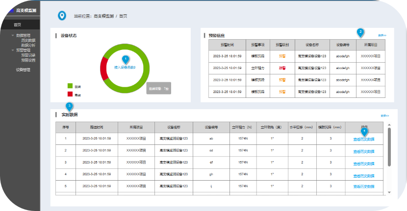 高支模監測系統有什么作用？