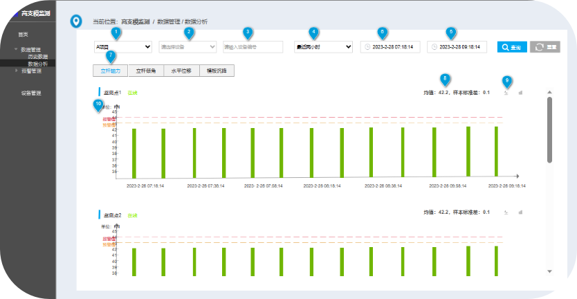 高支模監測系統有什么作用？