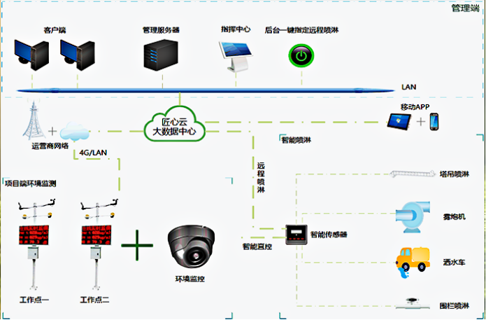 湖北省發布《房屋市政工程大氣污染防治工作方案》的通知