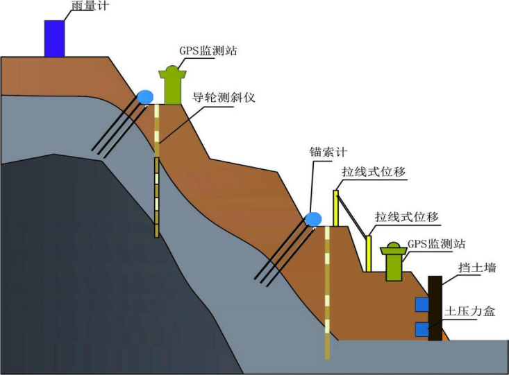 什么是邊坡監測系統？