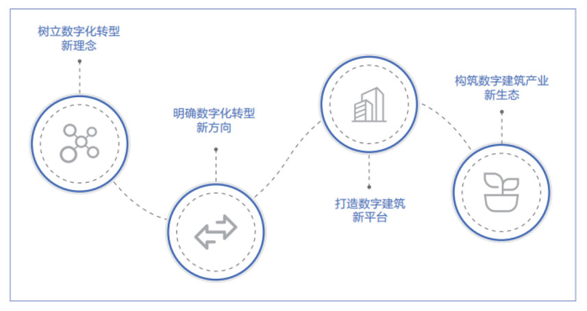 智慧工地是“剛需”，原地踏步只會被時代拋棄！