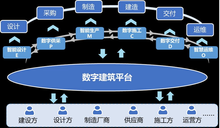 智慧工地是“剛需”，原地踏步只會被時代拋棄！