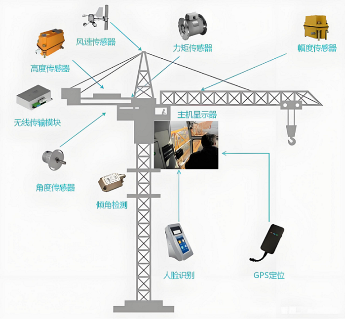 工地塔機監測系統全攻略：功能詳解與操作指南