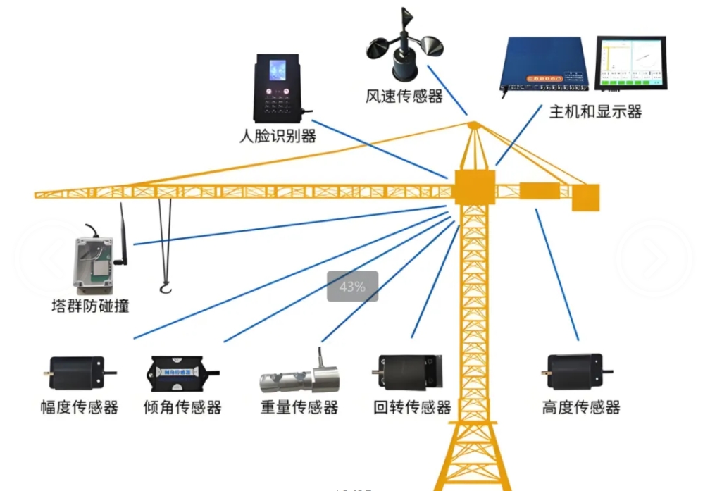 什么是智慧工地？智慧工地又有哪些作用？