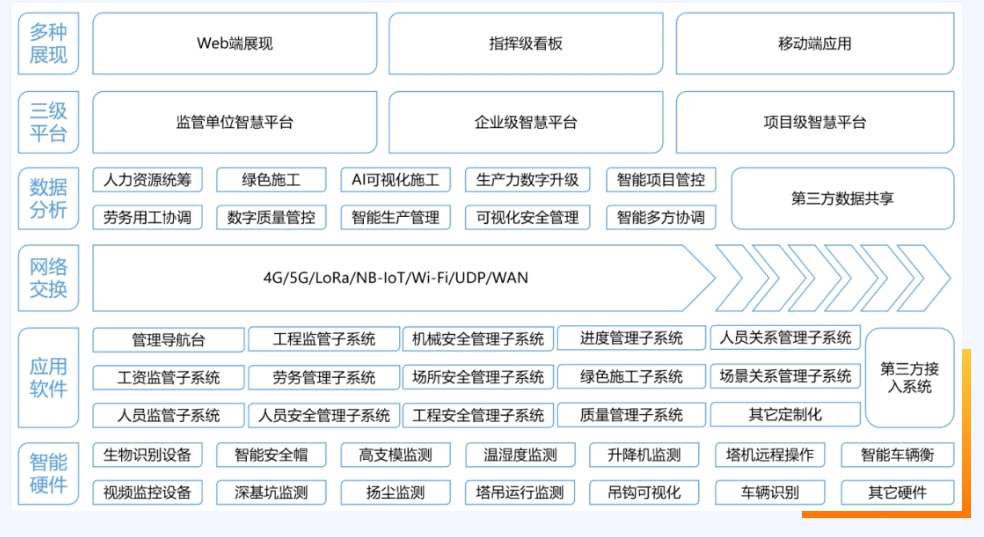 智慧工地施工策劃的應用價值是什么？