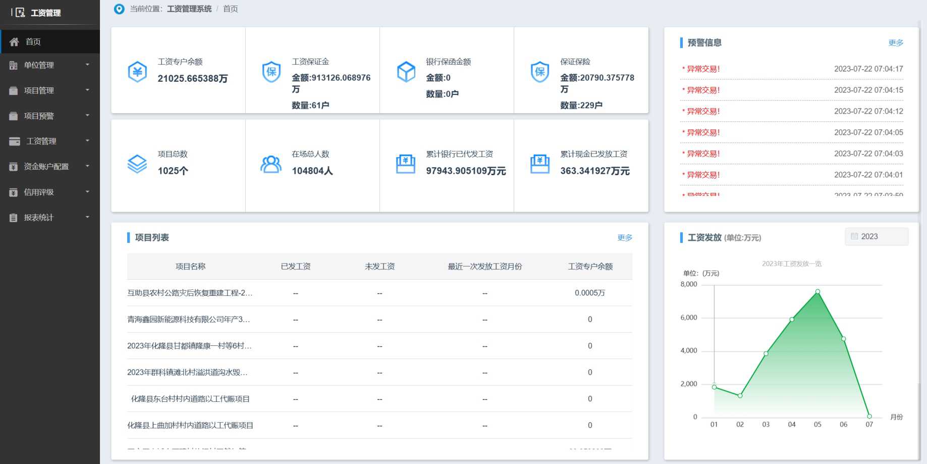 高效管理企業薪資的解決方案：工資監管系統平臺