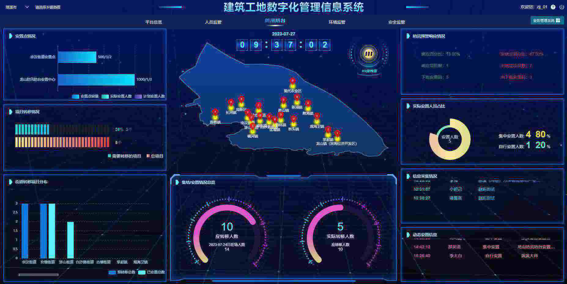 建設工程項目管理系統軟件怎么選擇？