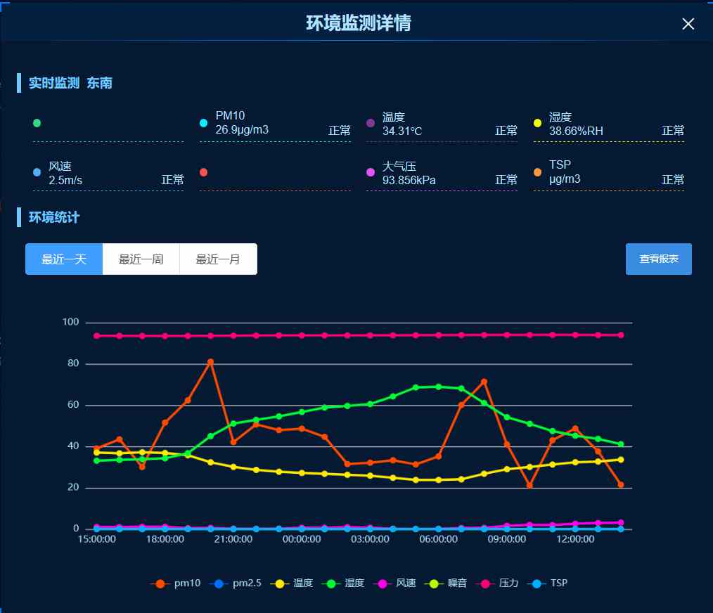 乾縣智慧工地新篇章：知行華智打造監管平臺典范！