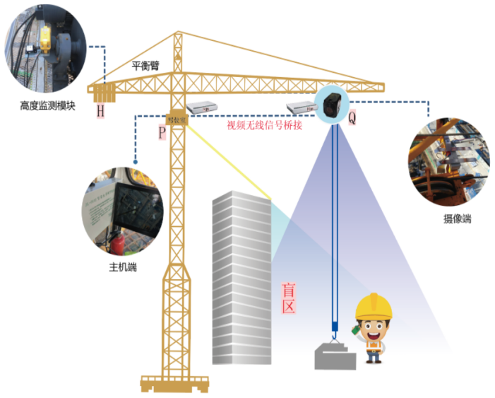 塔機監測系統常見功能有哪些？