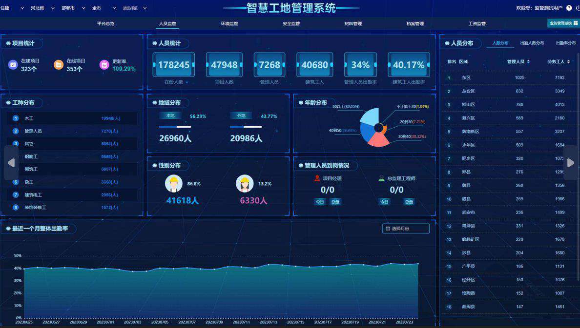 智慧工地平臺解決了工地現場現場哪些痛點問題？