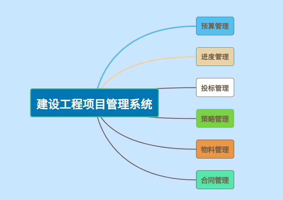 知行華智工程項目管理系統平臺：數字化可視化項目工程管理平臺！