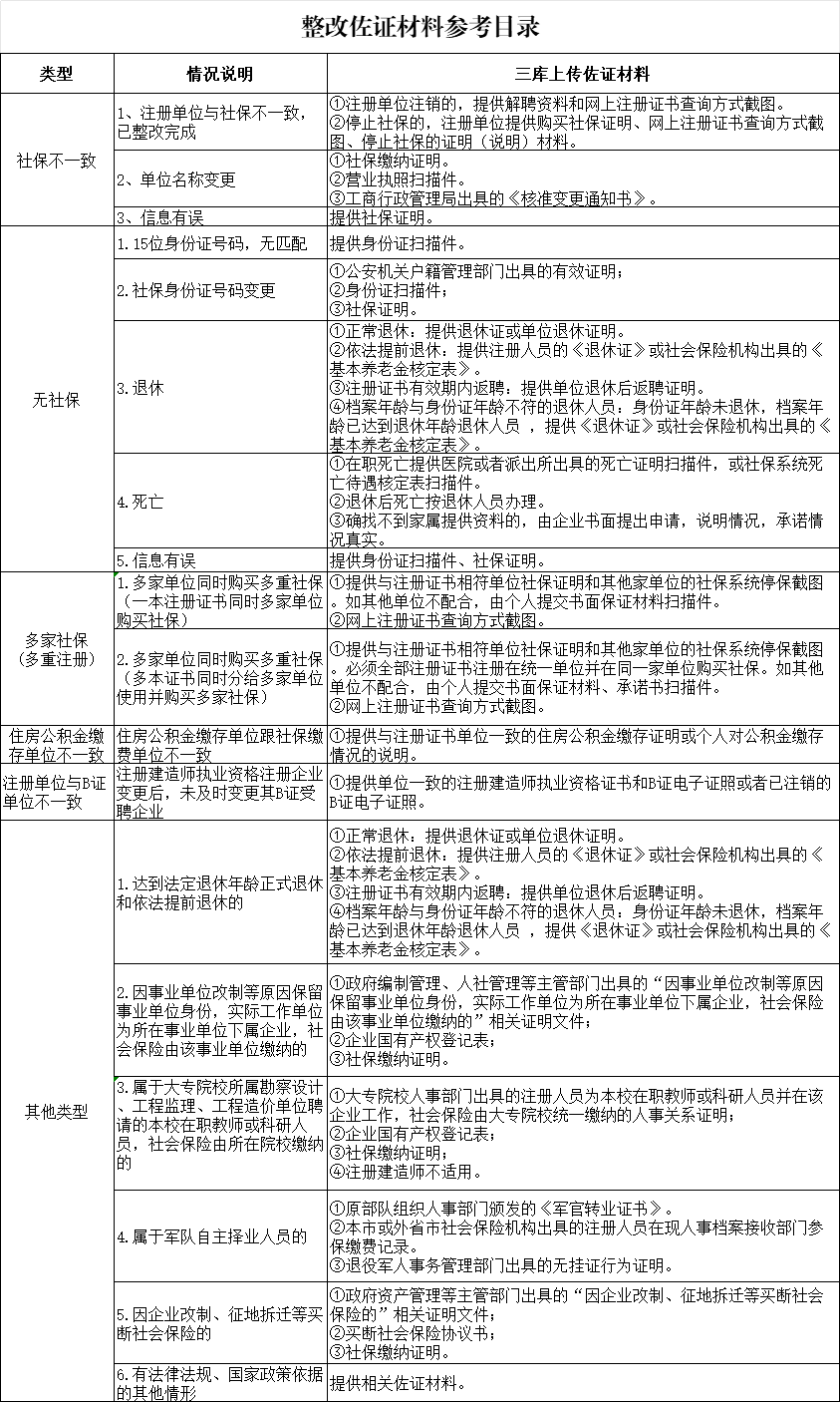 多省已行動！“掛證”查詢系統正式開通！