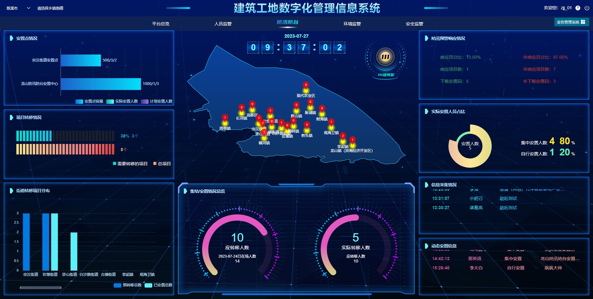 工程項目管理系統的重要性和作用有哪些？