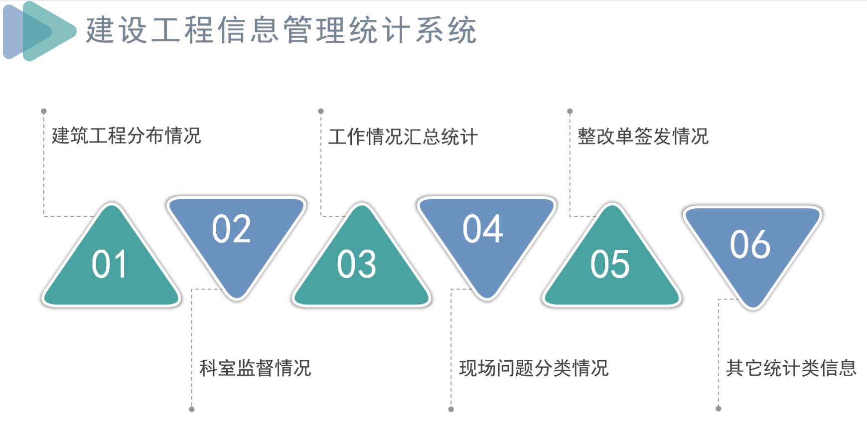 知行華智建筑項目管理平臺：全過程控制云平臺！