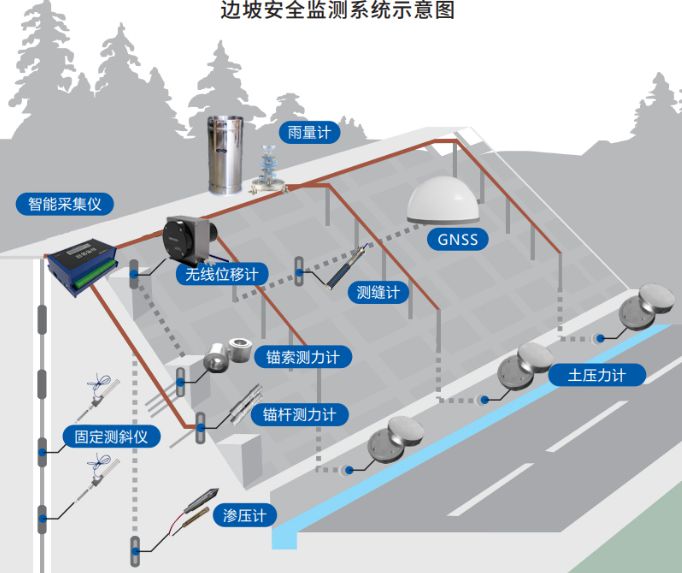 為什么需要邊坡監測系統？