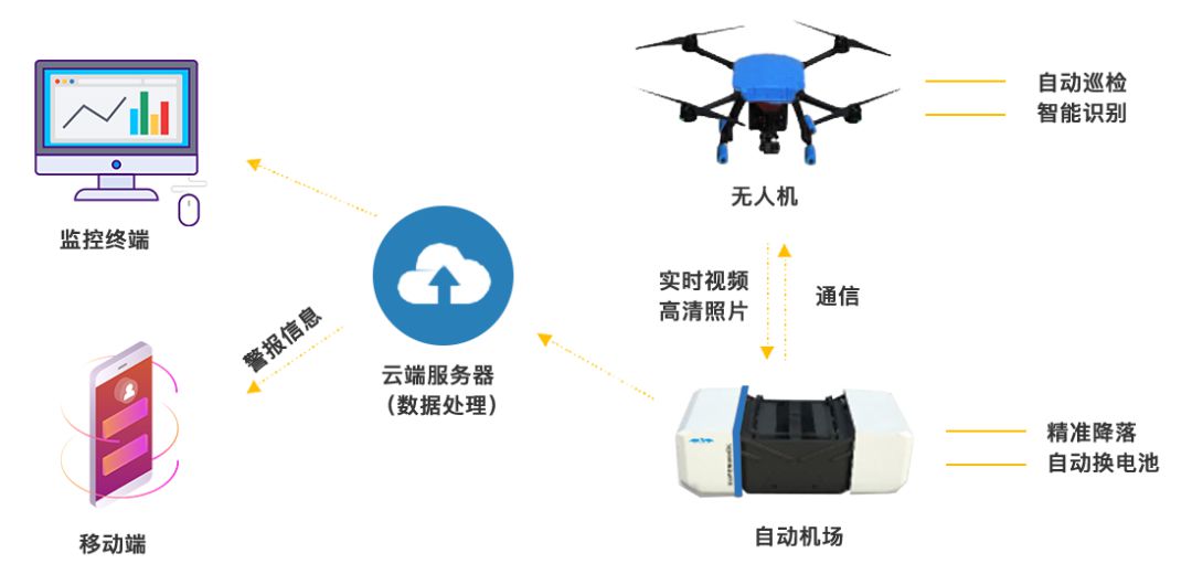 安全巡檢系統有什么優勢？