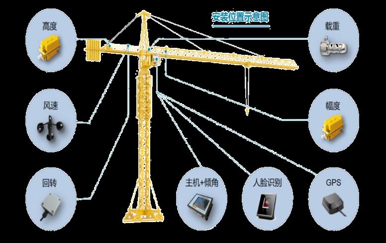 塔機監測系統的組成及工作原理詳解