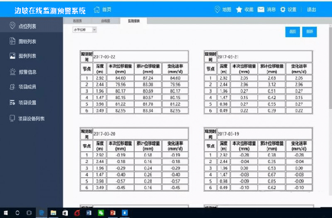 多重分級預警，結構趨勢分析